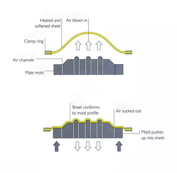 高溫與低溫環境對熱固性/熱塑性復合材料疲勞壽命有何不同影響?